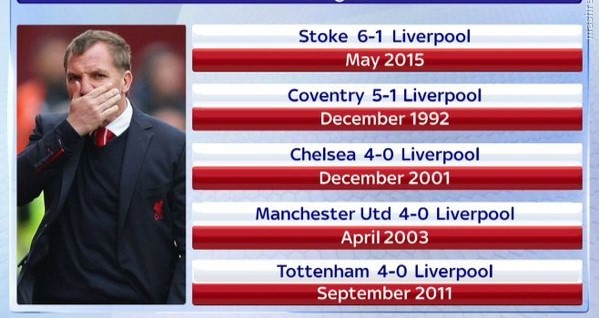 عکس سنگین ترین شکست های تاریخ لیورپول عکس سنگین ترین شکست های تاریخ لیورپول