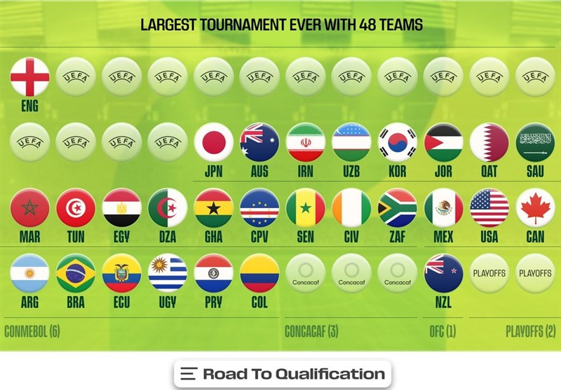 کشورهایی که به جام جهانی ۲۰۲۶ صعود کردند