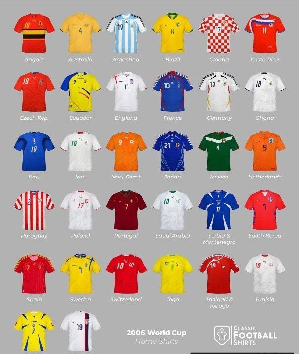 کل کیت های جام جهانی