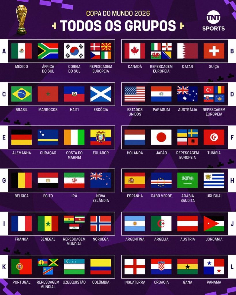 نتایج سیدبندی جام جهانی فوتبال ۲۰۲۶ - مجله خبری لیورپول نتایج سیدبندی جام جهانی فوتبال ۲۰۲۶