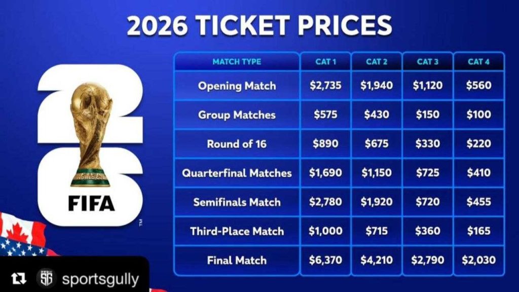 روش خرید بلیط های جام جهانی 