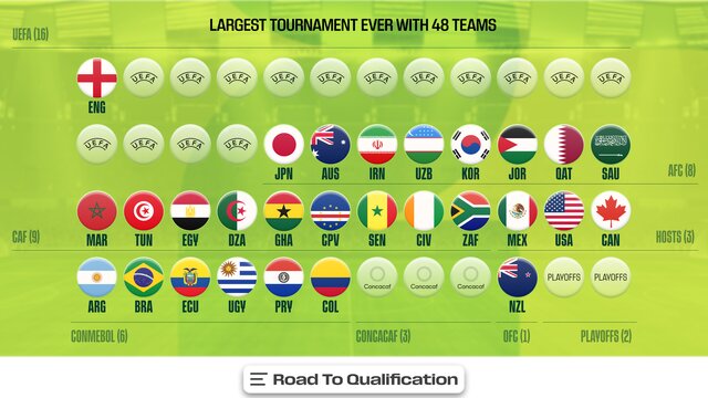 قرعه کشی گروه های جام جهانی ۲۰۲۶ - مجله خبری لیورپول قرعه کشی گروه های جام جهانی ۲۰۲۶